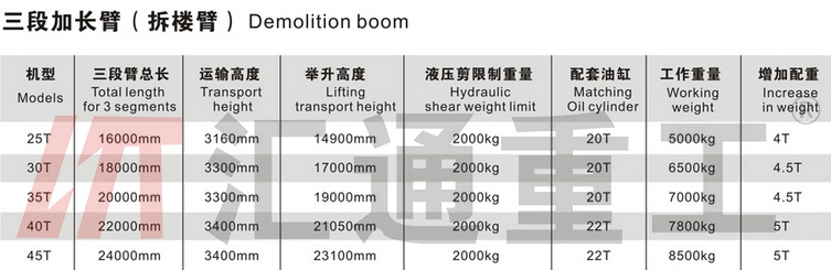 挖掘機加長臂參數(shù)